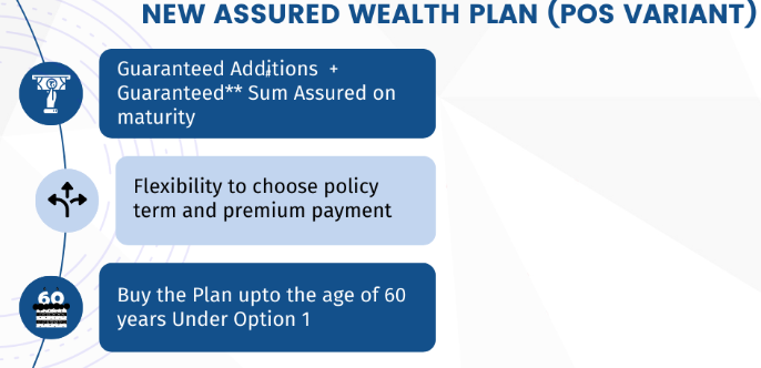 New Assured Wealth Plan (POS)